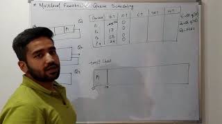 Multilevel Feedback Queue Scheduling Solved Example| Multilevel Queue Scheduling|Scheduling Algo|OS|