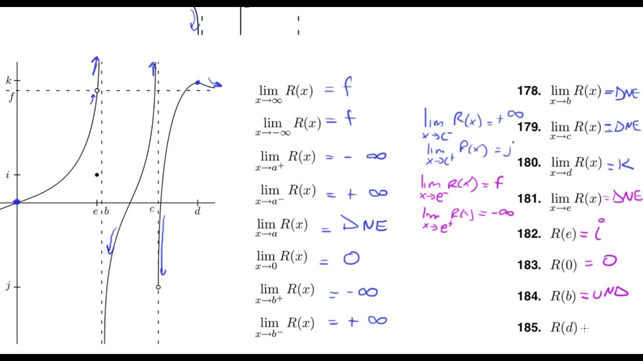 Ap Calculus Ab Limits And Continuity Practice