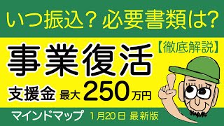 【事業復活支援金】いつから申請？いつ振込？申し込みの必要書類等が判明！1月20日 最新情報