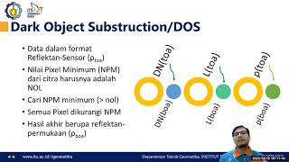 Metode dan Perangkat Koreksi Atmosfer