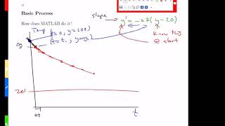 Week 8-4 MATLAB DE Solving Process - MATH/MTHE 272