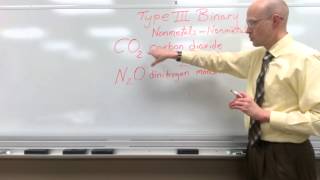 Naming Type 3 Binary Compounds