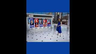 BREAKING NEWS: Steve Hilton Advances in California Primaries to face Xavier Bacerra to be Governor