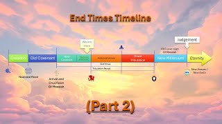 End Times Timeline - EP12.2