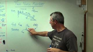 Statics - Two Force Member