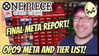 One Piece Card Game: Final Week! Updated Tier List! OP09 Meta Report and Power Ranking!