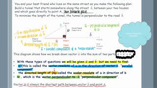 20D Vector Resolutions/ Vector Projections Method