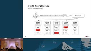 Building web-applications using OpenStack Swift