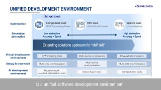 Renesas MCU and SoC Strategy for Automotive Solutions