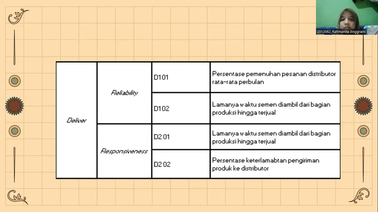 Tugas Sistem Rantai Pasok (Pengukuran Kinerja Menggunakan Metode Scor ...