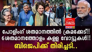 6 ശതമാനത്തോളം കള്ള വോട്ടുകൾ!! ബിജെപിക്ക് തിരിച്ചടി..