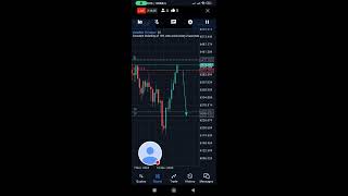 Volatility 10 Indexi live Trading//#Volatility#Volatility10Index#Synthent