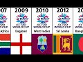 T20 World Cup Host: from 2007 to 2024