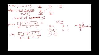 Leetcode 323: Number of Connected Components in Undirected Graph