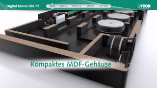 Canton DM75 Sounddeck (Animation)