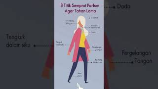 Titik semprot Parfum yang kamu harus tahu