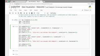 Matplotlib - Exercise Putting it all together