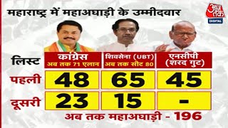 Congress ने Maharashtra के लिए दूसरी लिस्ट जारी कर दी, इस लिस्ट में 23 उम्मीदवारों के नाम हैं