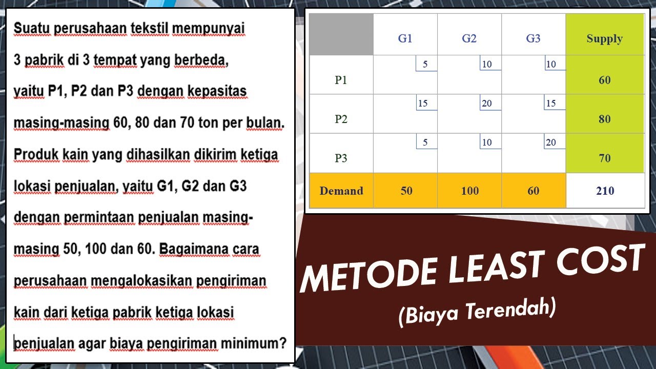 METODE LEAST COST Atau BIAYA TERENDAH CONTOH DAN PENYELESAIAN - YouTube