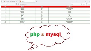 PHP with MySQL Tutorial: Displaying Database Data in HTML Tables using php & css