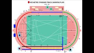 400m Standard Track Facilities