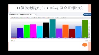 2019年3月18日 美股研究室 第35集 (第1節) | 標指10周線向上迫近40周線，若突破成功並企穩，美股再度入市時機？ / 美國不同長短期國債息差倒掛情況加深，進一步預示經濟衰退？