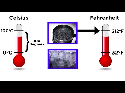 Which temperature scale is not used in science?