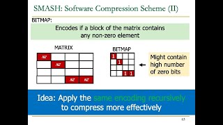 HetSys Course: Lecture 11: Parallel Patterns: Sparse Matrices (Fall 2022)