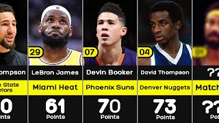 NBA Players with 60+ Points Per Match