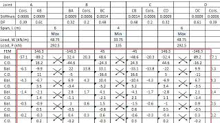 1.5 Example: Frame analysis part 2