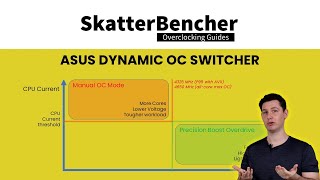 ASUS Dynamic OC Switcher on ROG Crosshair VIII Dark Hero Explained | SB#15