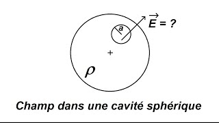 Champ électrique dans une cavité sphérique : théorème de Gauss