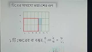 ভগ্নাংশের গুণ চিত্রের মাধ্যমে প্রকাশ। (fraction with figures)