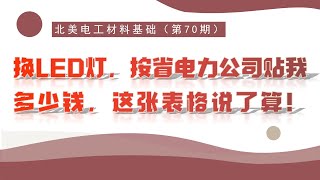 北美电工材料基础（第70期）- 仓库，办公室，大厦换LED节能灯具，安省电力公司的节能补贴大约能返还多少钱，都是明码标价的，不含糊，都在这份简单的表格里。