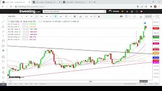 【埋身擊】俄烏局勢持續 黃金和白銀有望再升