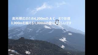 アララト山5137m