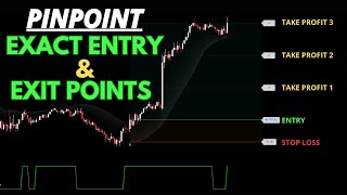 This Buy Sell Indicator Pinpoint Exact Entry and Exit Points - Scalping Strategy