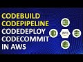 AWS CodePipeline + CodeBuild + CloudFormation + GitHub