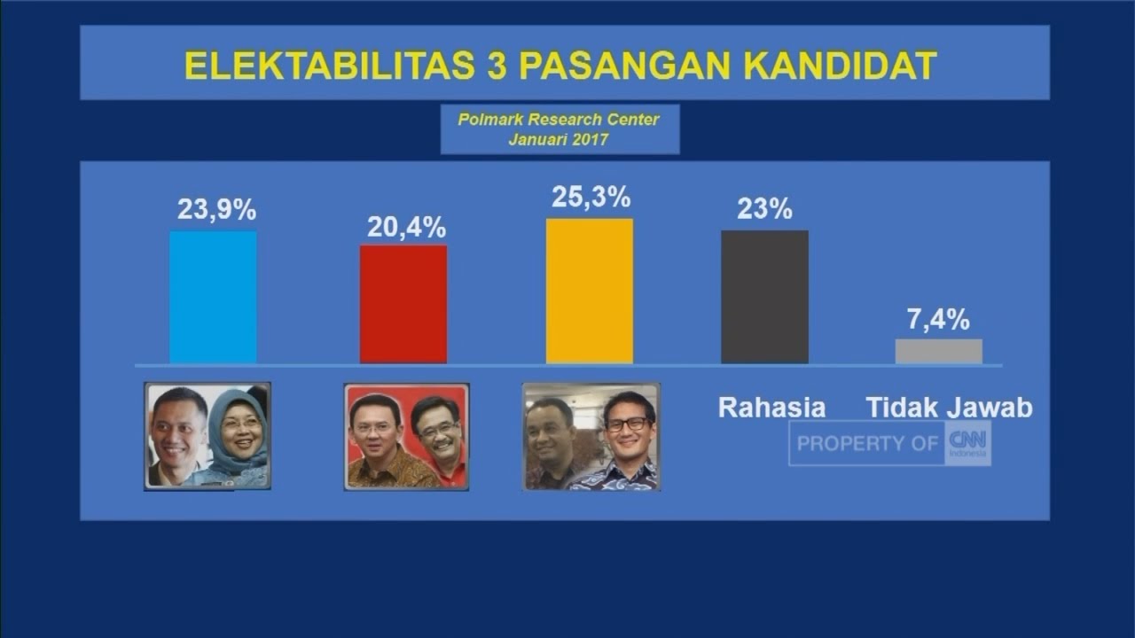 Menyelisik Akurasi Survei Pilkada Jakarta - YouTube