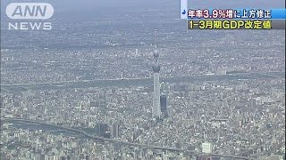 1月～3月・GDP改定値は3.9％増　大幅に上方修正(15/06/08)