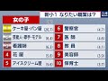 コロナの影響も？ 新小学１年生 就きたい職業ランキング クラレ調査（2021年4月2日）