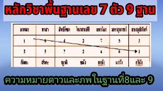 @ ความหมายคำนิยาม (เรือนชะตา)ในเลข 7 ตัว ฐานที่ 8และ 9