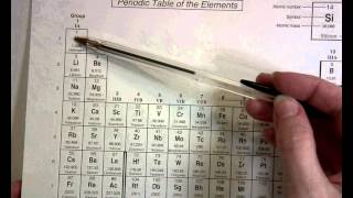 Periodic Table Puzzles
