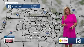 Nikki-Dee's morning forecast: Tuesday, December 29, 2020