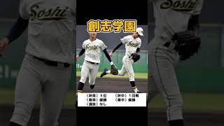 【岡山県】夏の高校野球 優勝予想　#高校野球 #甲子園 #強豪校 #創志学園 #門馬監督