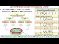 Java Parallel Streams Internals: Order of Processing Overview