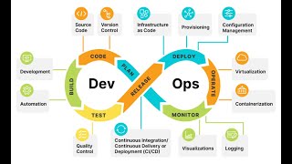 Mastering DevOps | Principles, Practices, and Tools Explained | #iTLive