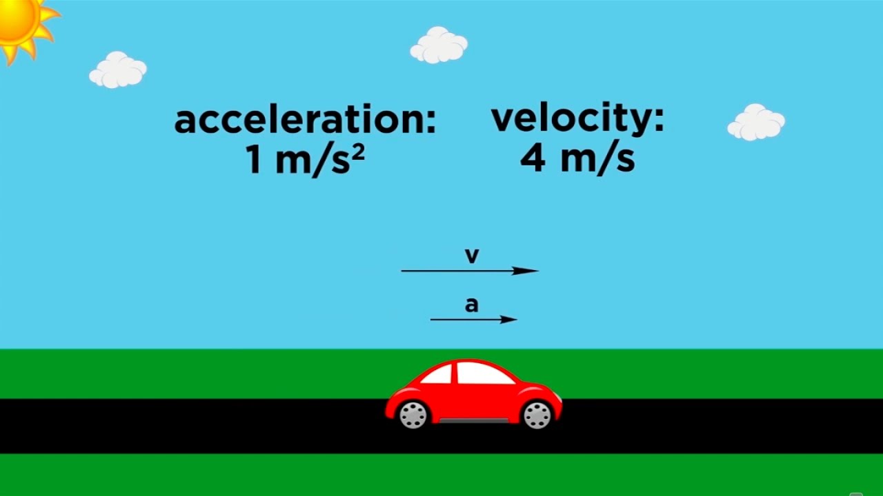 Position/Velocity/Acceleration Part 1: Definitions - YouTube