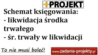 Schemat księgowania - Likwidacja środka trwałego i środek trwały w stanie likwidacji - konta teowe