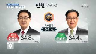 26표차·최다선·최연소…‘화제의 당선자’